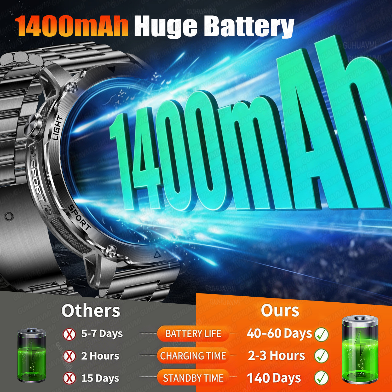 Newly Durable 1400mAh Large Ba - Android Smartwatch Accessories recensione e prezzo